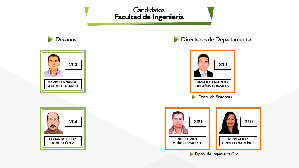 candidatos-elecciones-2017-3-udenar-periodico