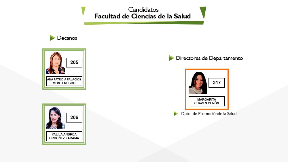 candidatos-elecciones-2017-6-udenar-periodico