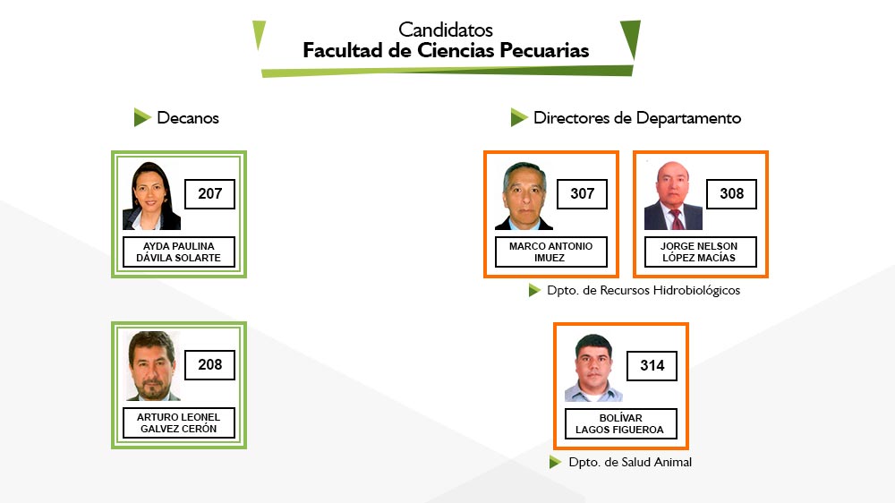 candidatos-elecciones-2017-8-udenar-periodico