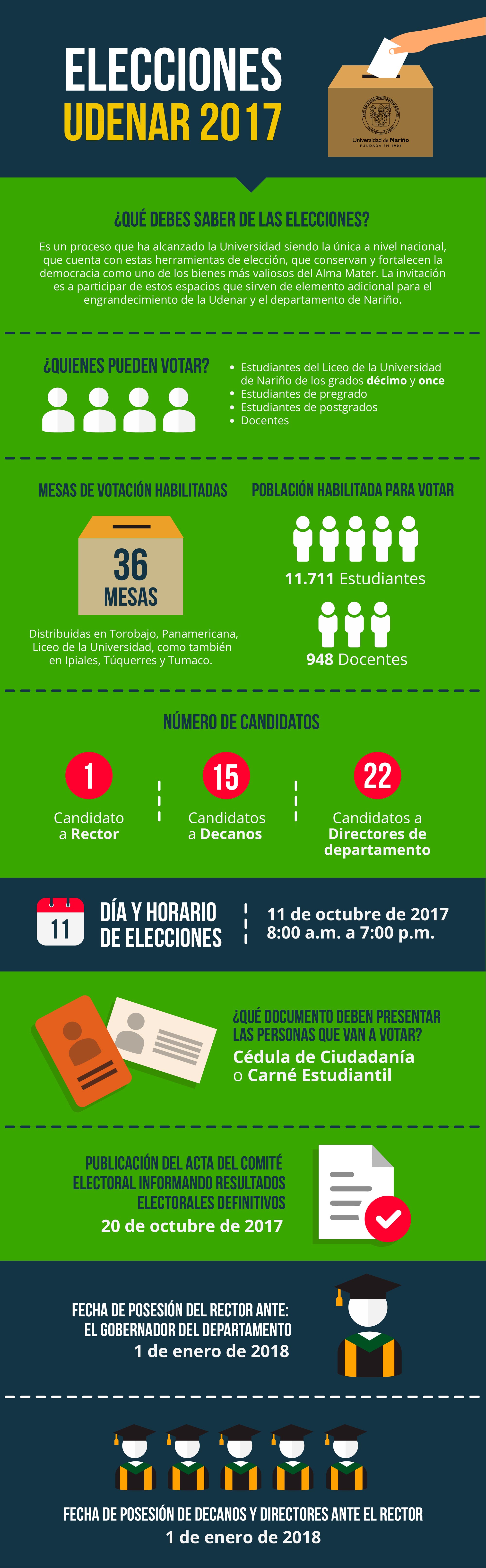 infografia-elecciones-universidad-de-nariño-2017-udenar-periodico